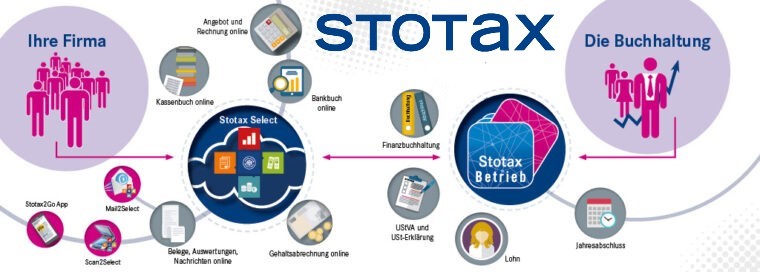 Stotax Betrieb