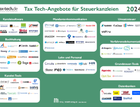 Tax Tech Marktübersicht